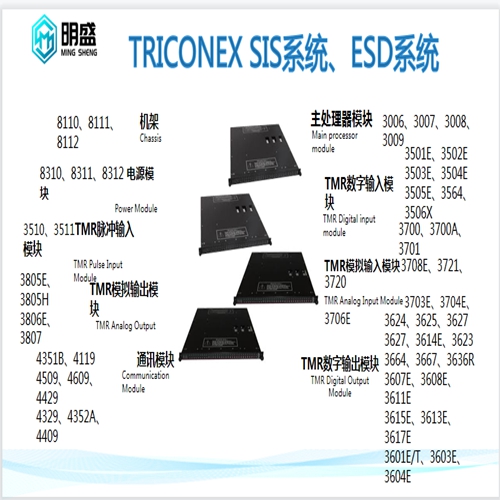 F3DIO8801 982200425 module1